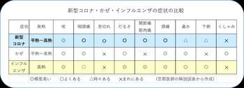新型コロナ・かぜ・インフルエンザ比較表.jpg